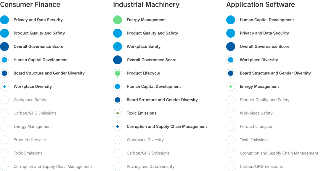 calvert_differentiated_research_chart.png