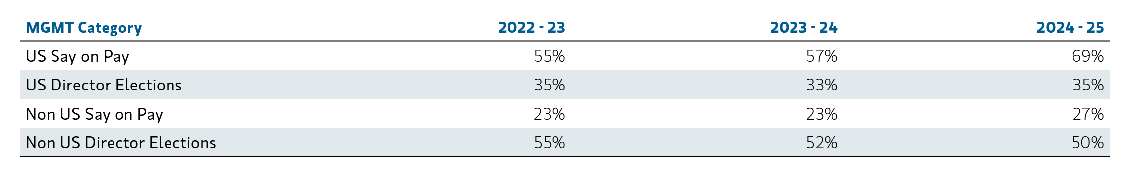 insight_calvert-2025-proxy-voting-review_display1.jpg