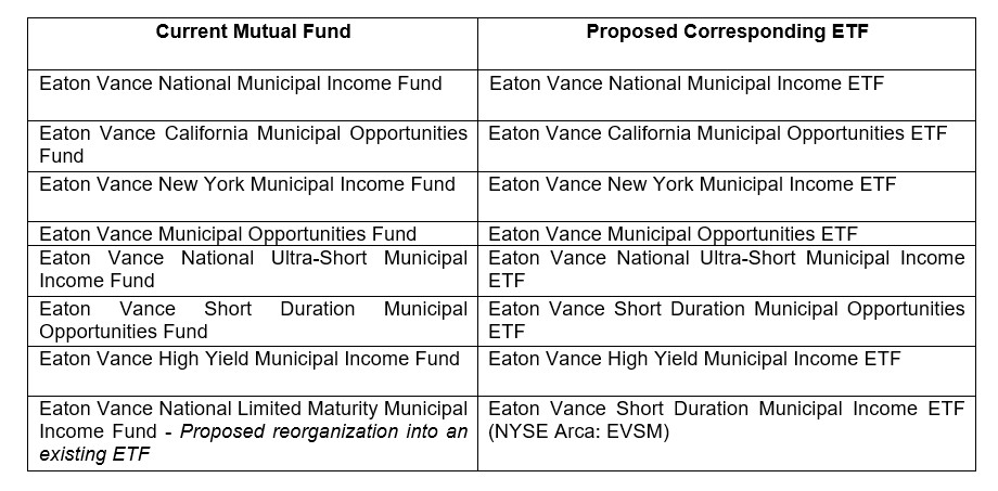 insight_municipal-mutual-funds-to-etfs_display1.jpg